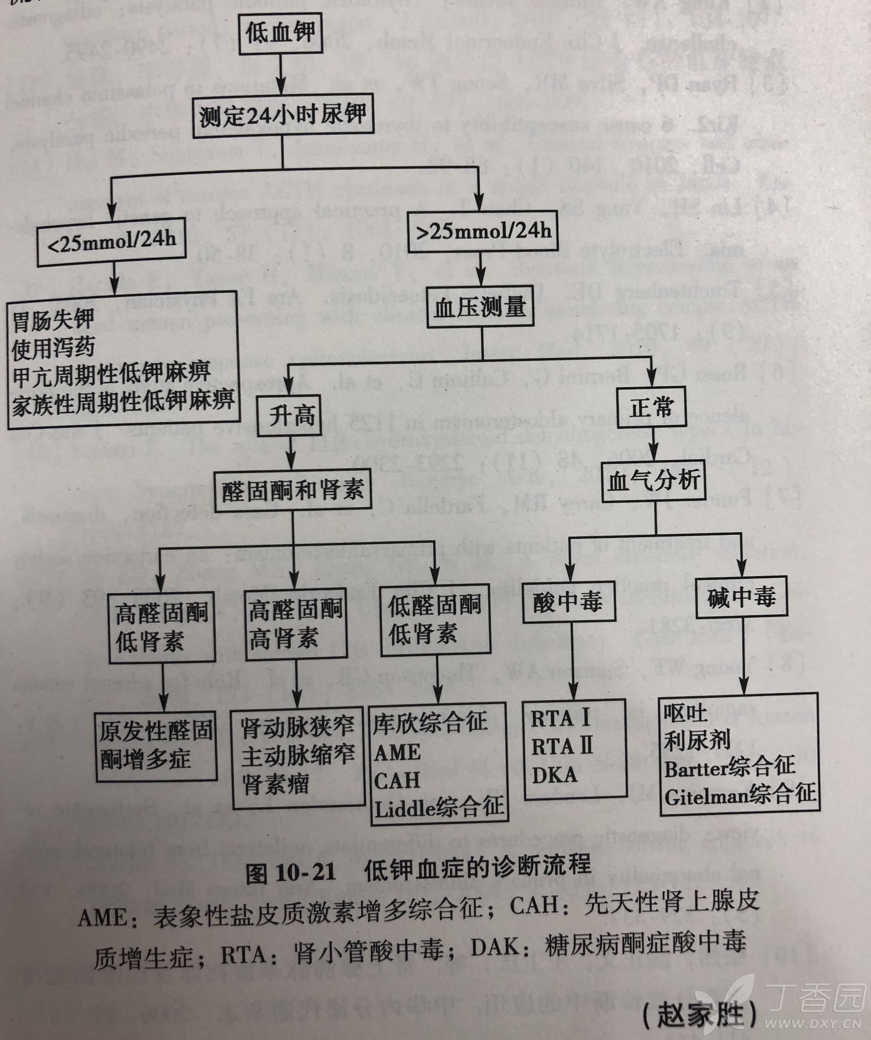 肌酐高可以补硒吗