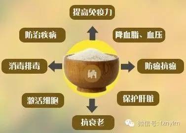 富硒产品市场定位