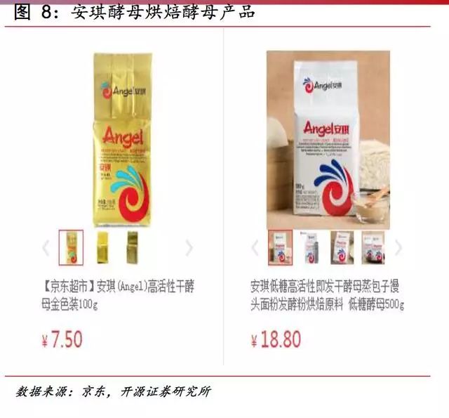 安琪富硒酵母产品