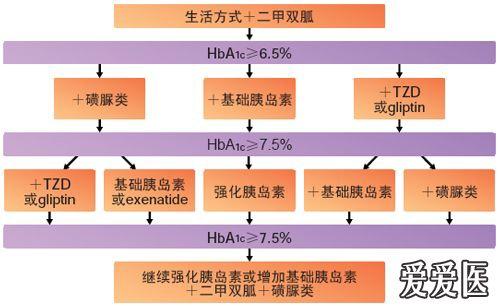 富硒产品对糖尿病(富硒康糖尿病人能吃吗)-硒宝网