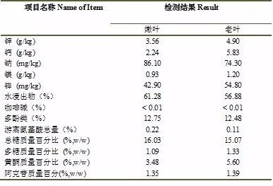 失眠能喝富硒茶吗
