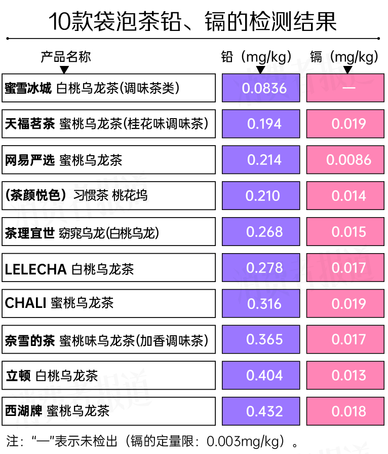 为什么有富硒茶卖