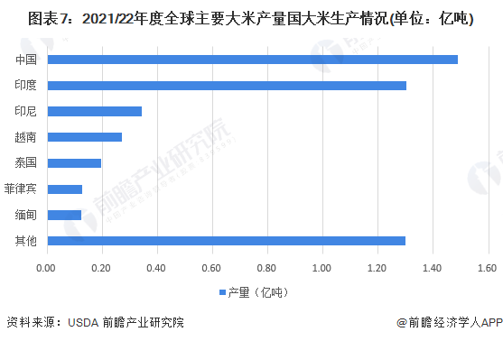 新疆富硒大米批发