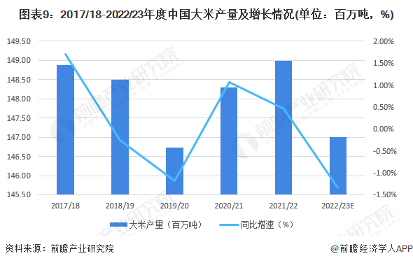 新疆富硒大米批发