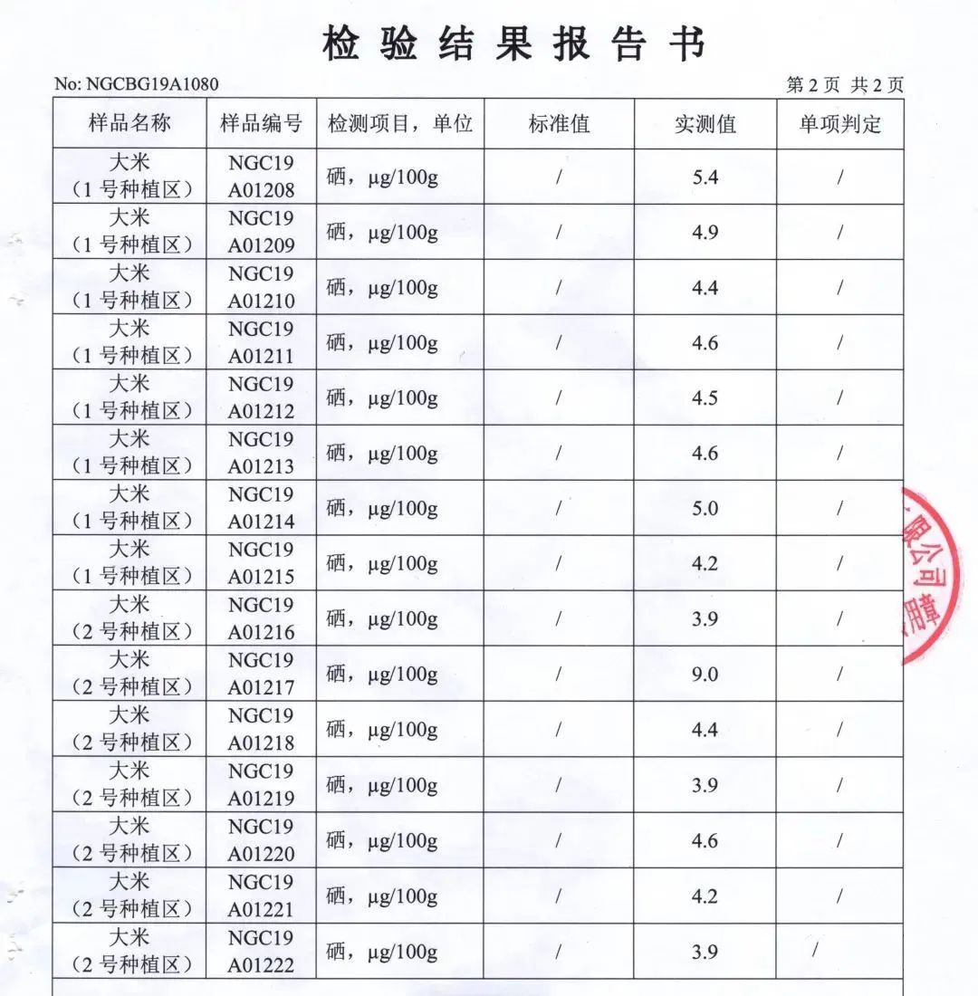 河上田舍富硒大米
