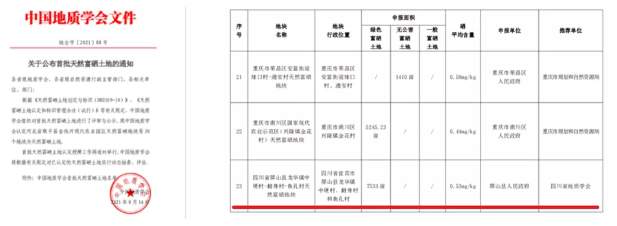 好消息！四川地矿助力四川首个天然富硒地获得“身份证”