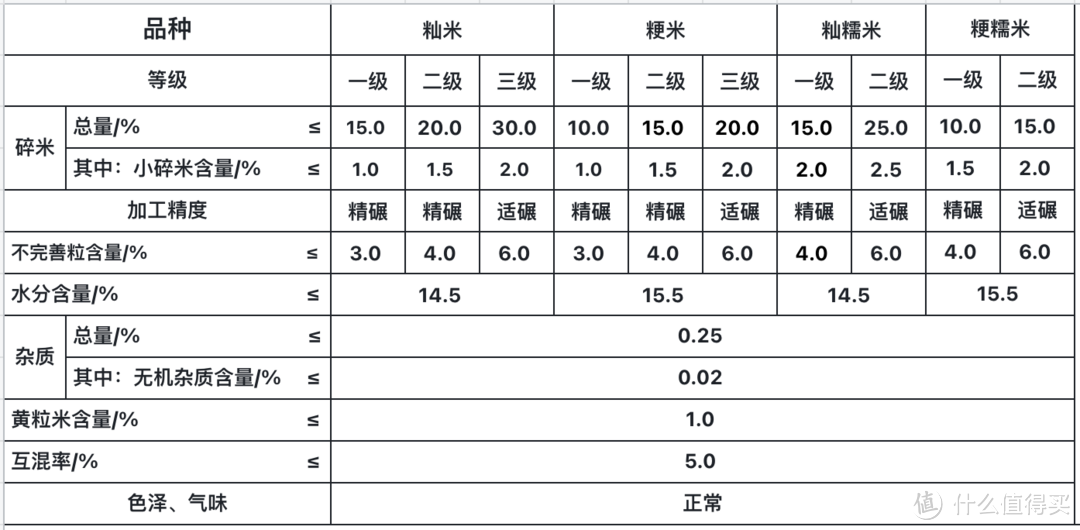什么叫富硒大米?。ǜ晃竺椎挠衫矗?硒宝网