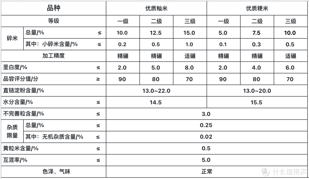 什么叫富硒大米?。ǜ晃竺椎挠衫矗?硒宝网