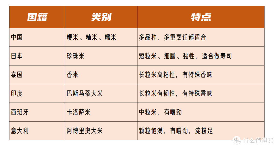 什么叫富硒大米?。ǜ晃竺椎挠衫矗?硒宝网