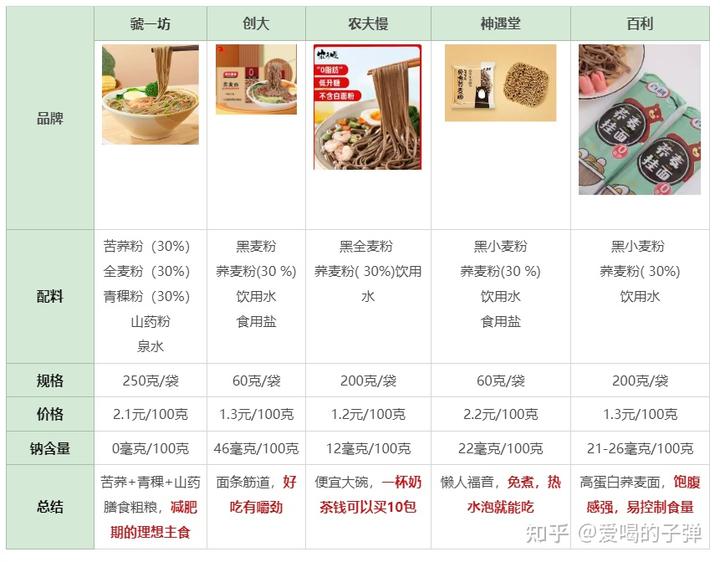 富硒黑麦面粉热量