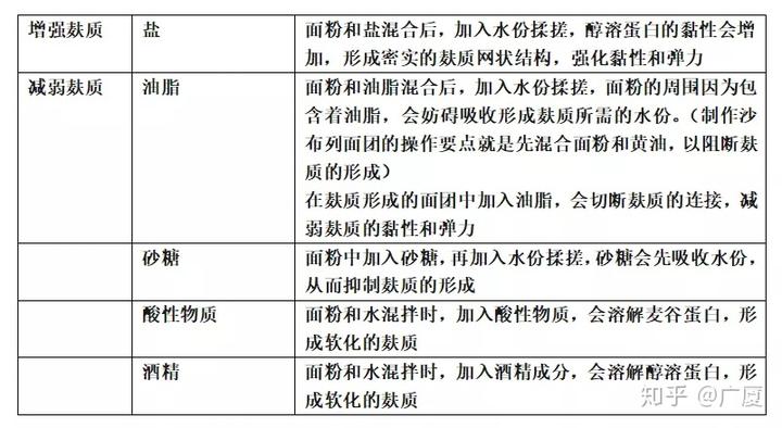 什么叫富硒面粉和