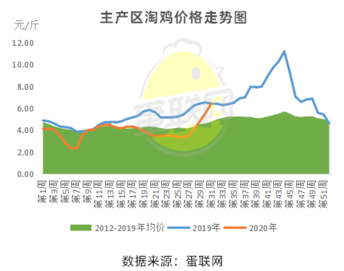 富硒面粉批发市?。ǜ晃娣鄢В?硒宝网