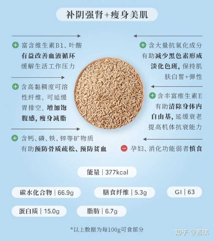 谷物蔬菜富硒含量