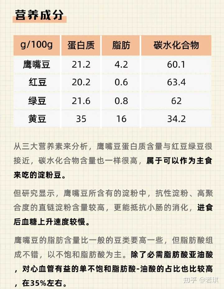 谷物蔬菜富硒含量