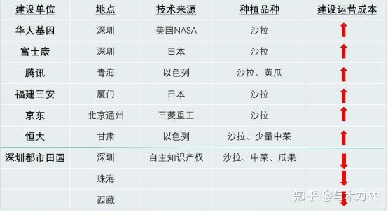 富硒蔬菜宣传细节(蔬菜宣传软文)-硒宝网