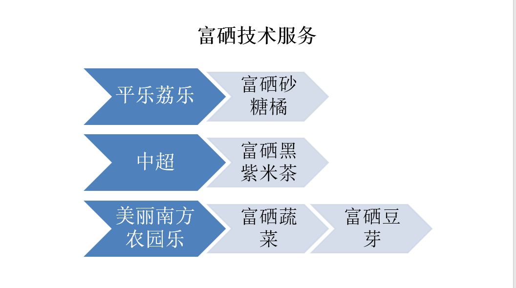富硒蔬菜什么意思