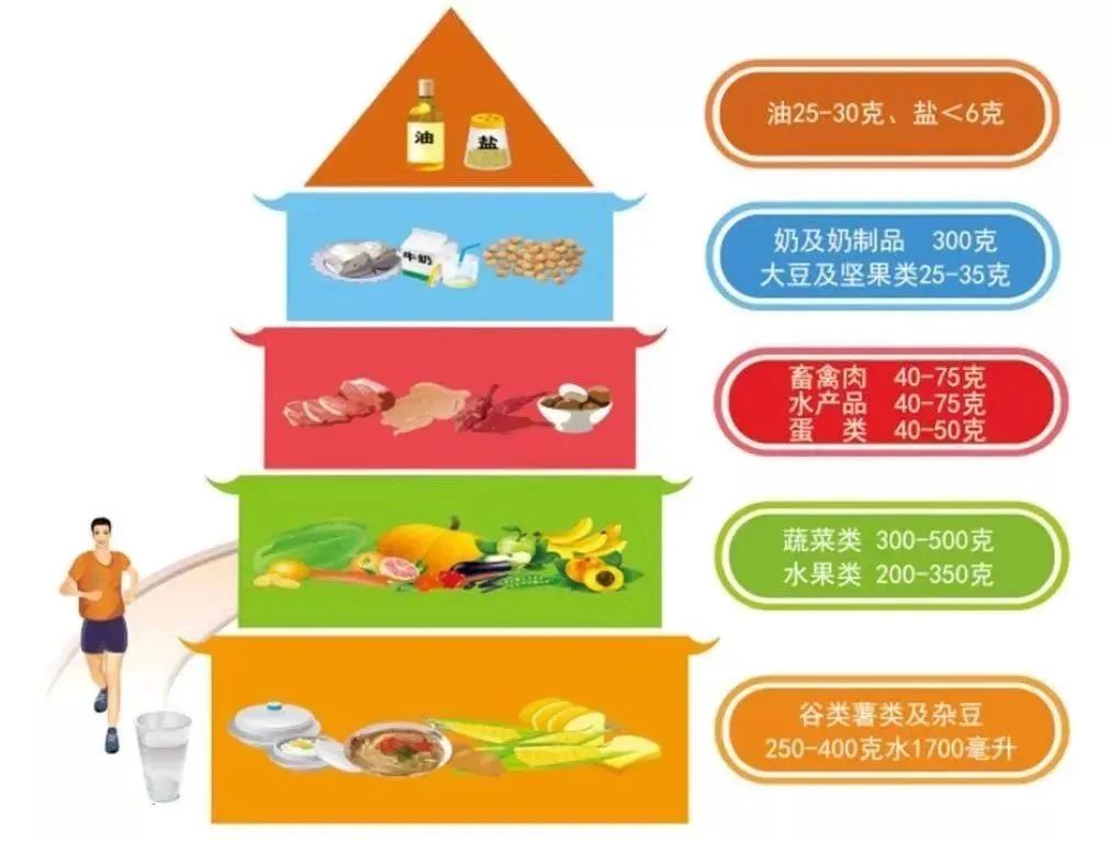 富硒谷蔬菜营养餐