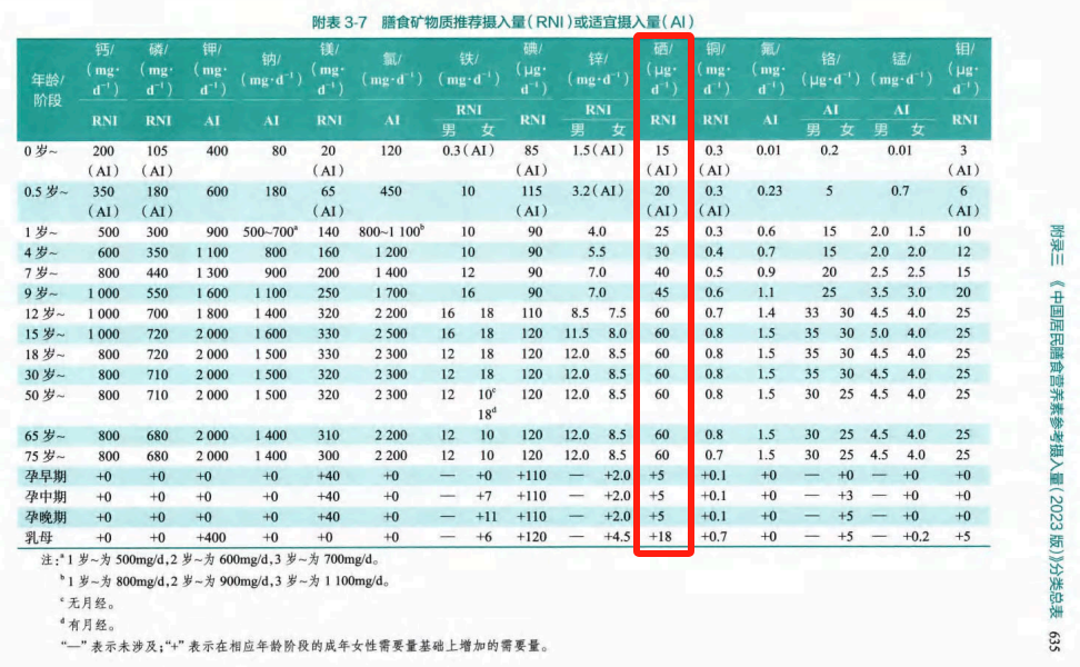 一品元素富硒蔬菜