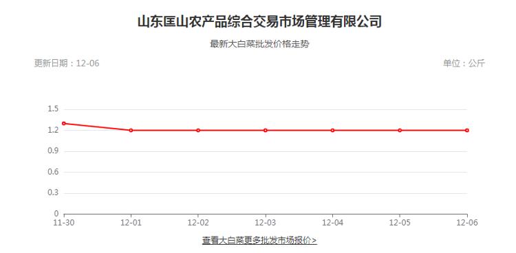 富硒蔬菜批发价格