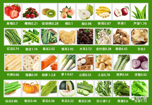 食物里带硒的产品