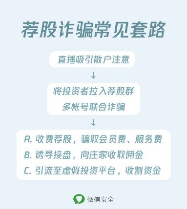 硒产品交易会骗局