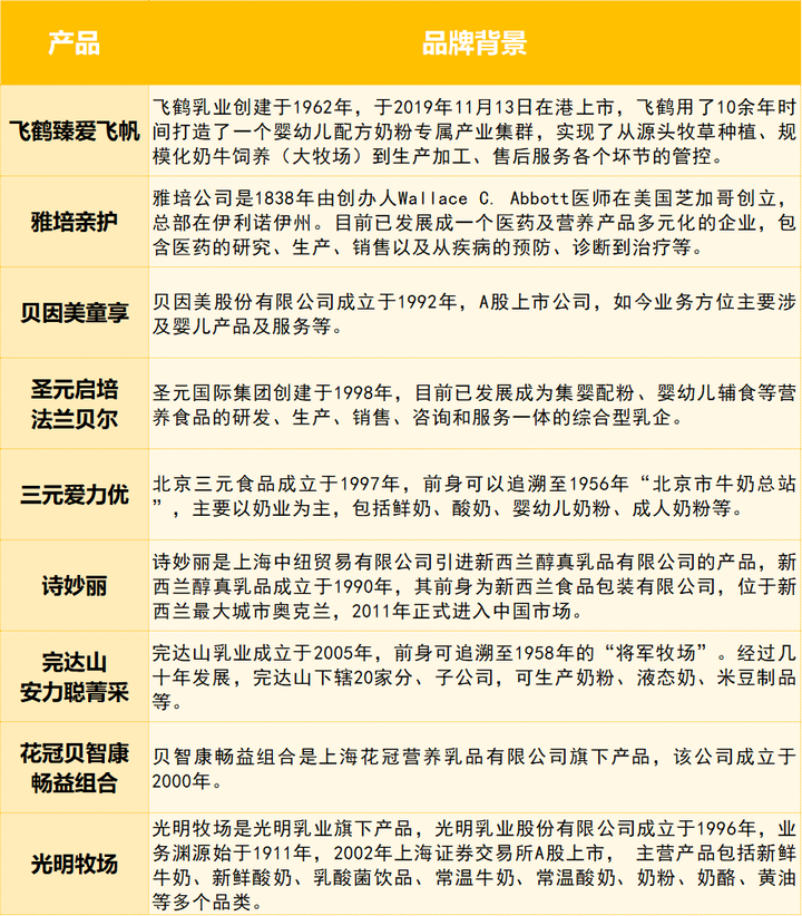 完达山有硒产品吗