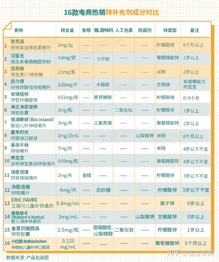硒麦芽产品哪种好