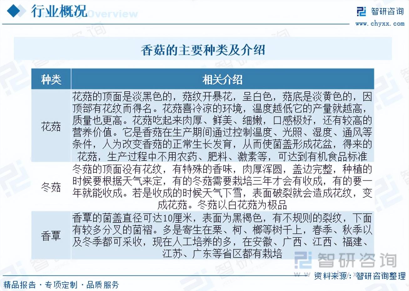硒产品市场的分析