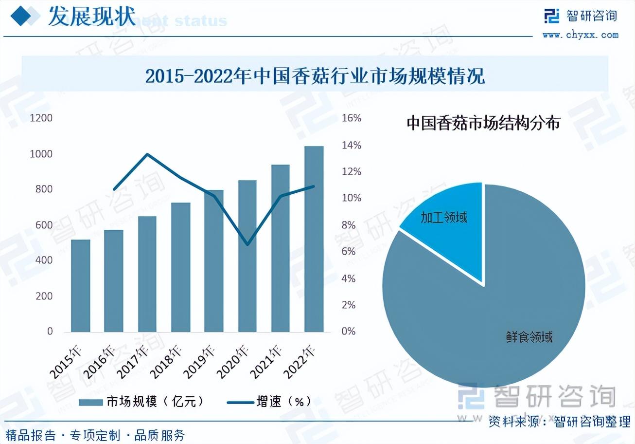 硒产品市场的分析