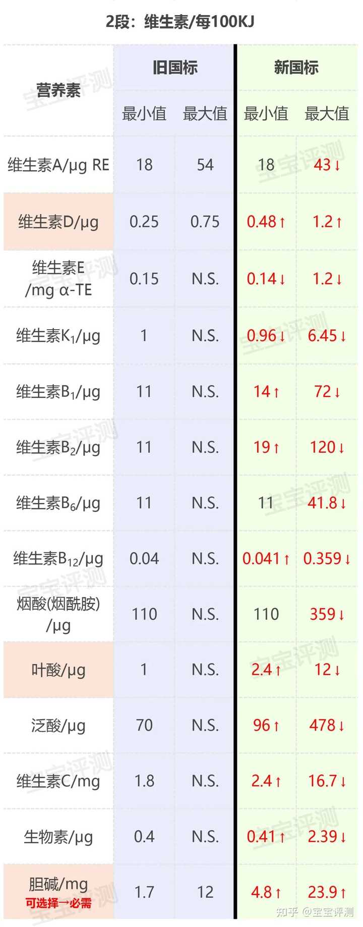 那些产品是麦芽硒