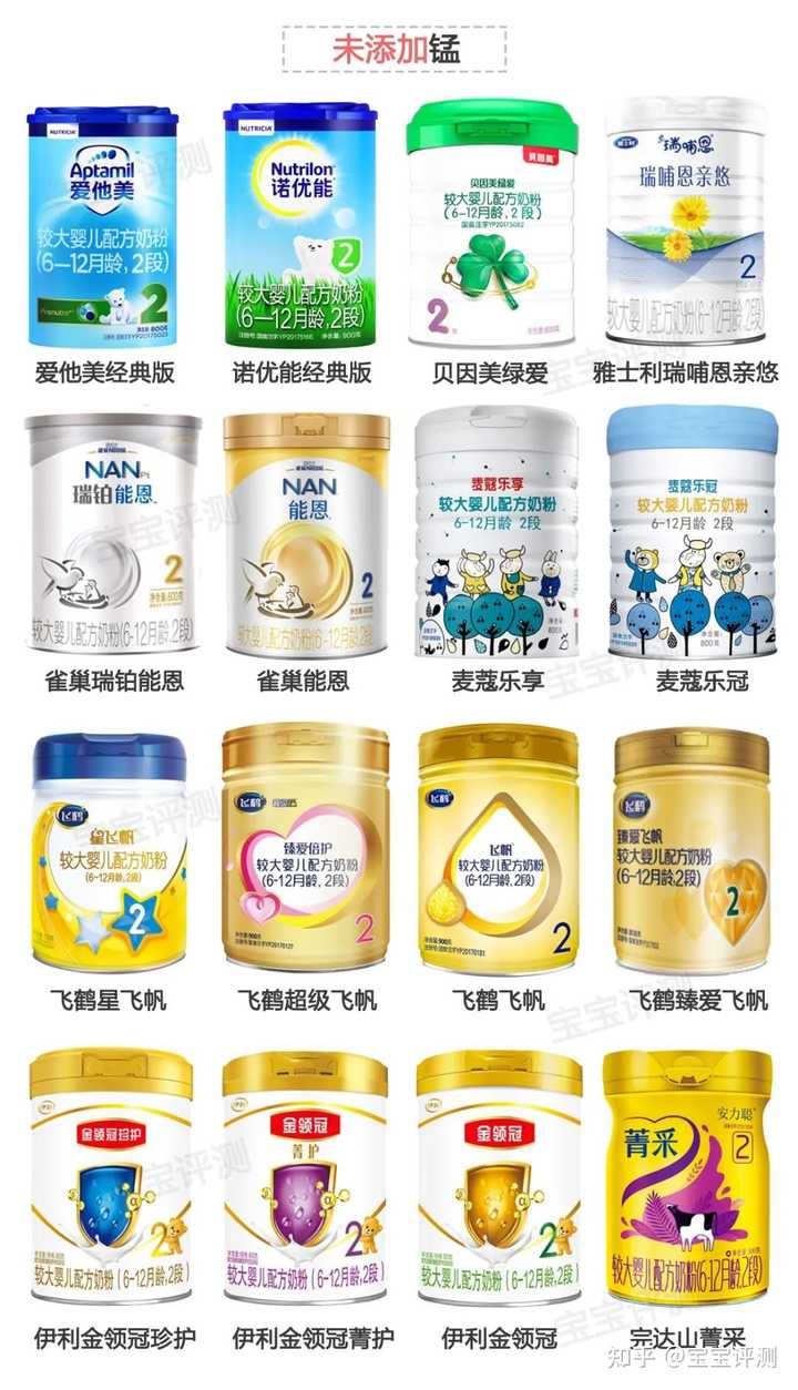 那些产品是麦芽硒