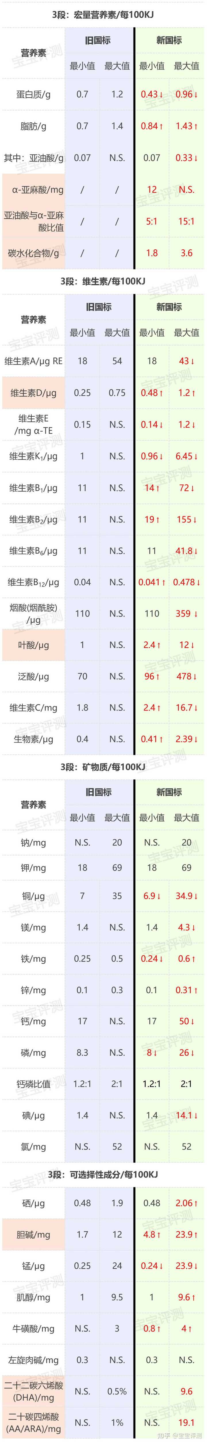那些产品是麦芽硒