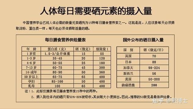 你怎样看待硒产品