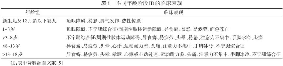微量元素铁
