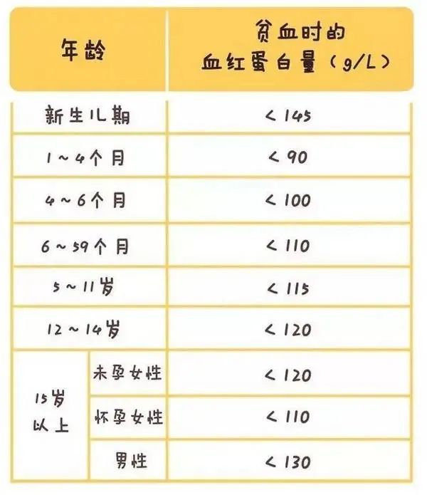 微量元素铁