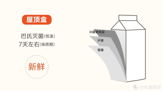 什么牛奶补钙