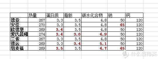 什么牛奶补钙