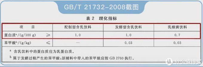 什么牛奶补钙