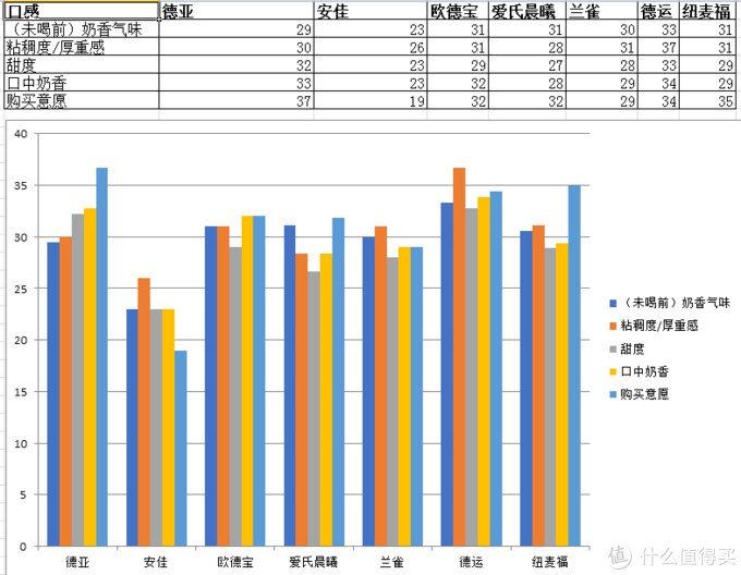 什么牛奶补钙