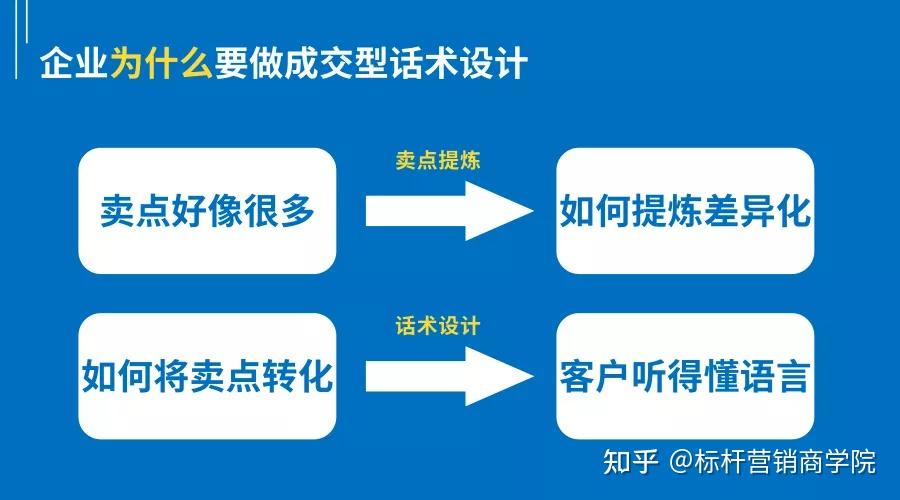 硒产品的销售卖点