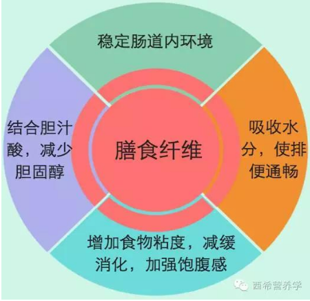 可溶于水的硒产品