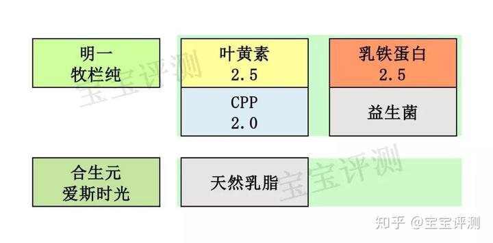 哪款有机硒产品好