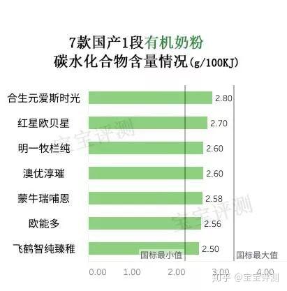 哪款有机硒产品好