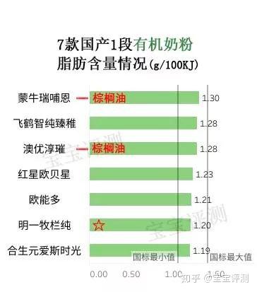 哪款有机硒产品好