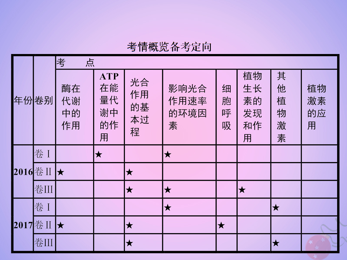 微量元素是哪6种