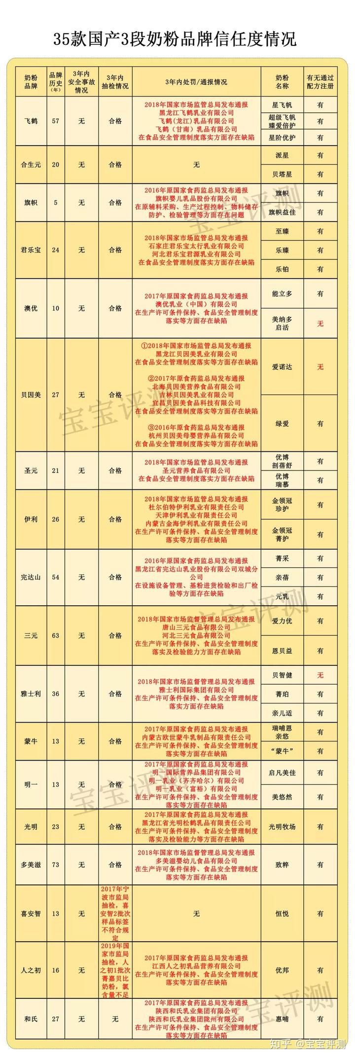 哪款硒产品好吸收