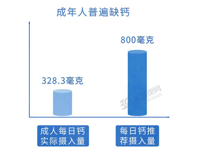 补钙的汤