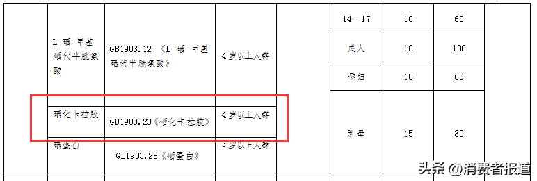硒化卡拉胶的产品