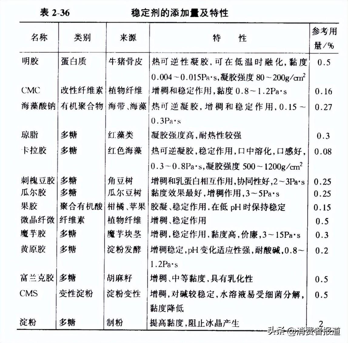 硒化卡拉胶的产品