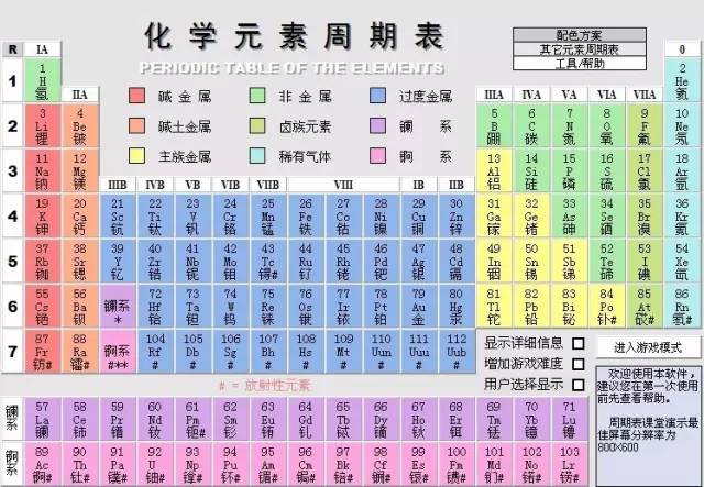 微量元素是什么